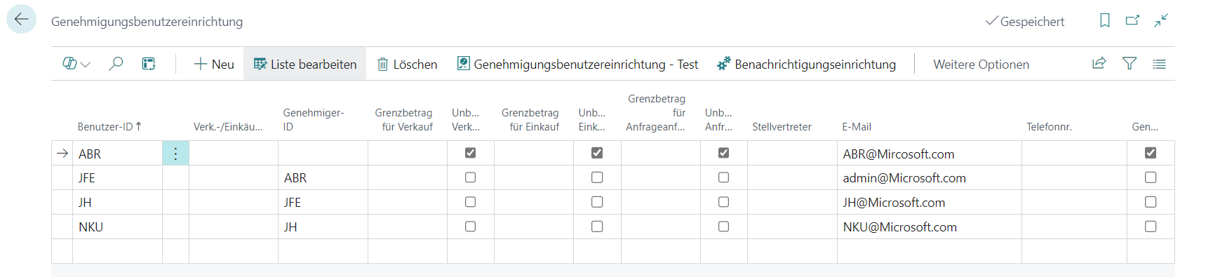 01 Genehmigungsbenutzereinrichtung