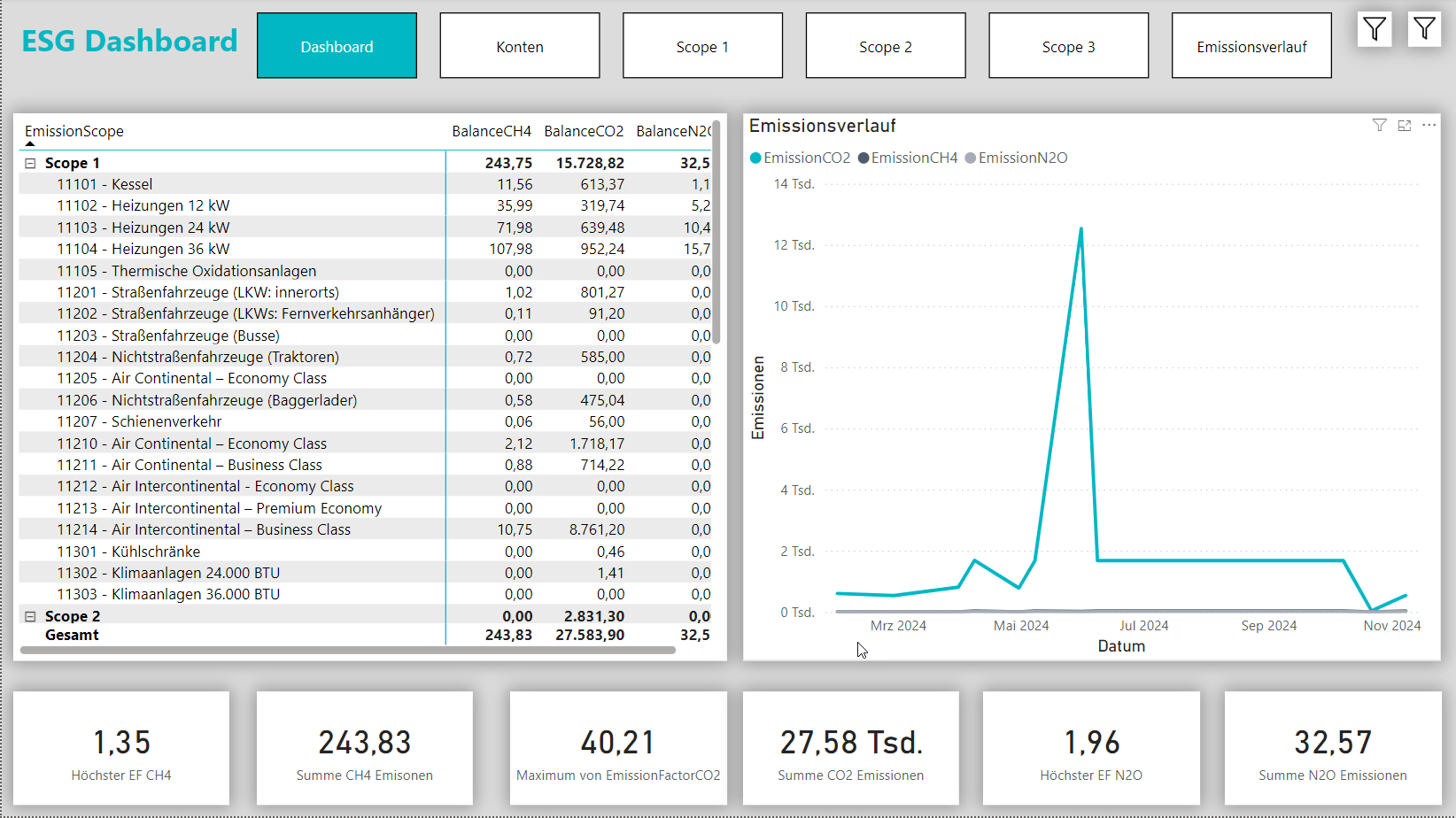 Bild 7 - ESG Power BI Dashboard