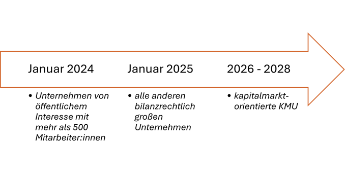 Timeline ESG NEU (1)